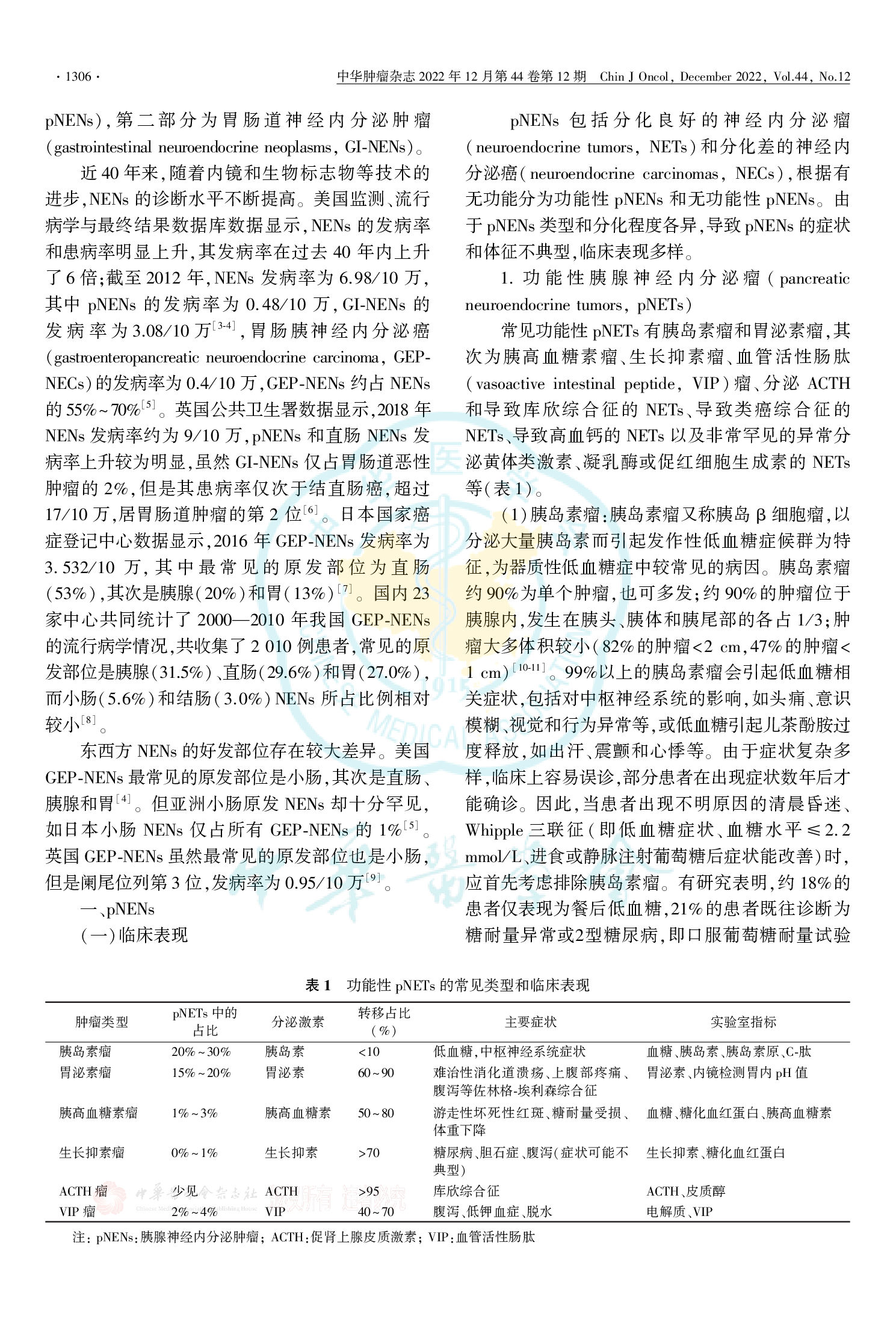 中国胃肠胰神经内分泌肿瘤专家共识（2022年版）-002.png