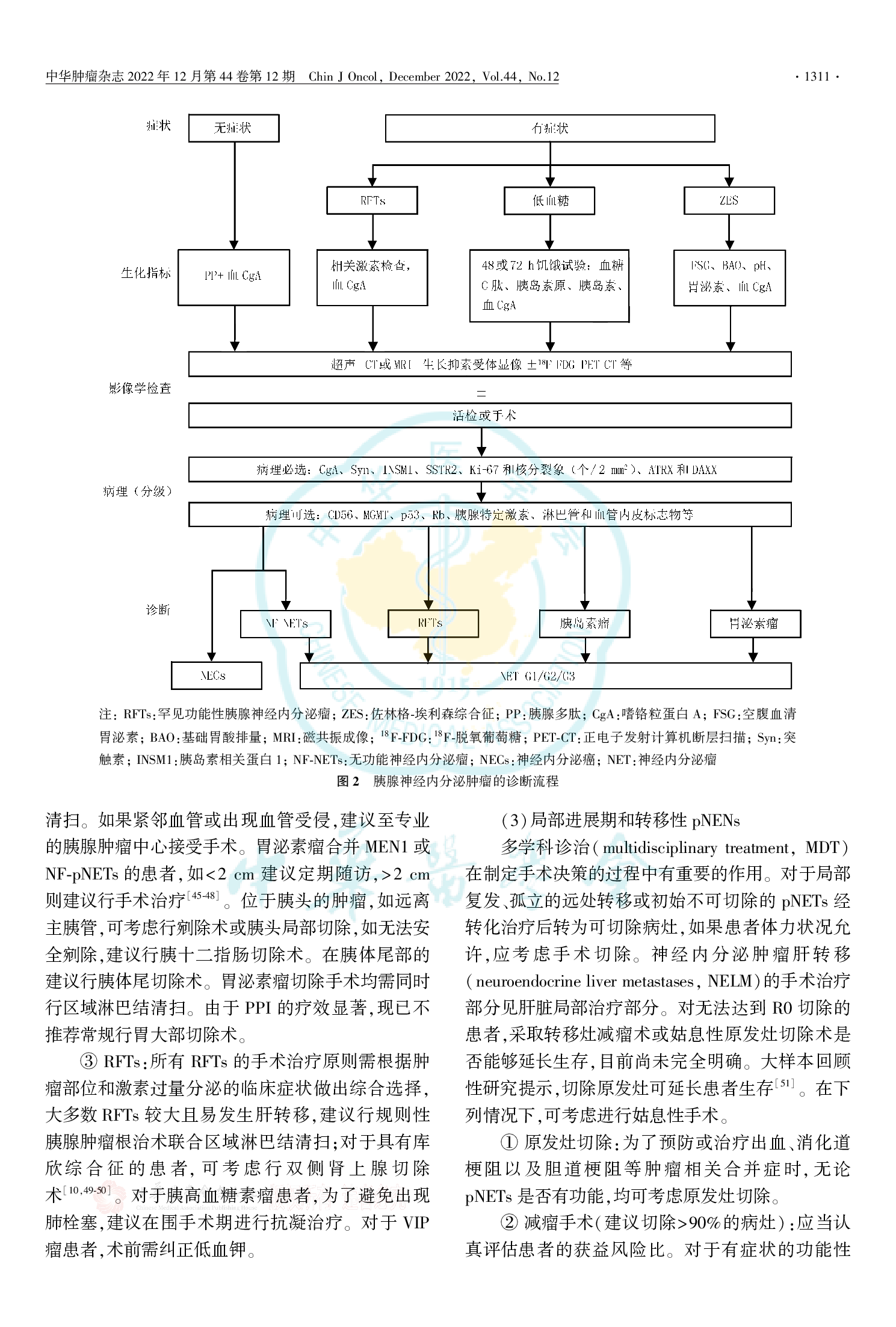 中国胃肠胰神经内分泌肿瘤专家共识（2022年版）-007.png