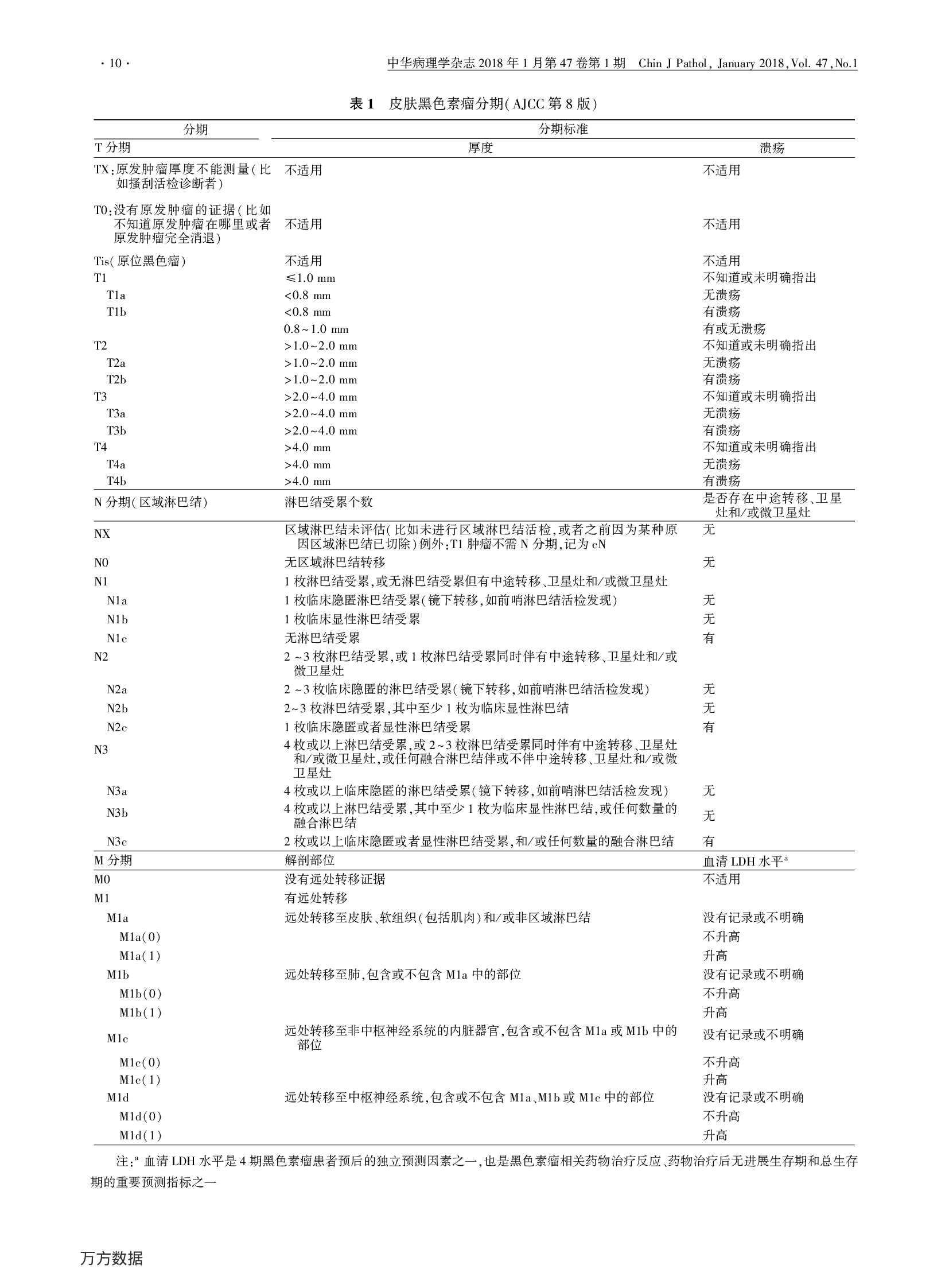 中国黑色素瘤规范化病理诊断专家共识（2017年版）-004.png
