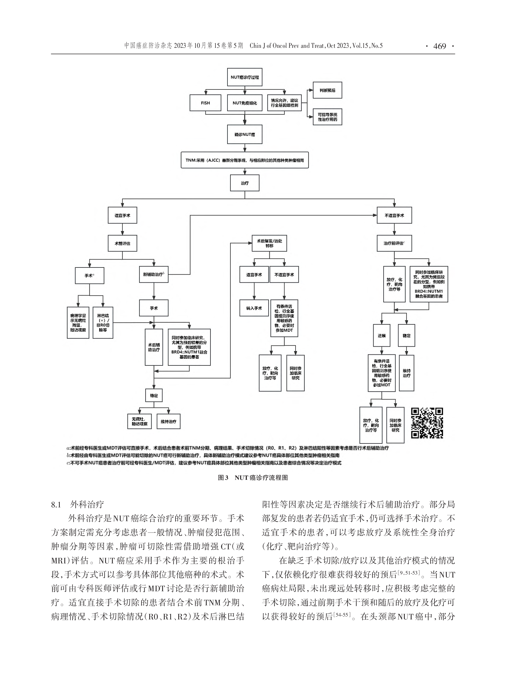 中线(NUT)癌诊断与治疗专家共识（2023版）-007.png