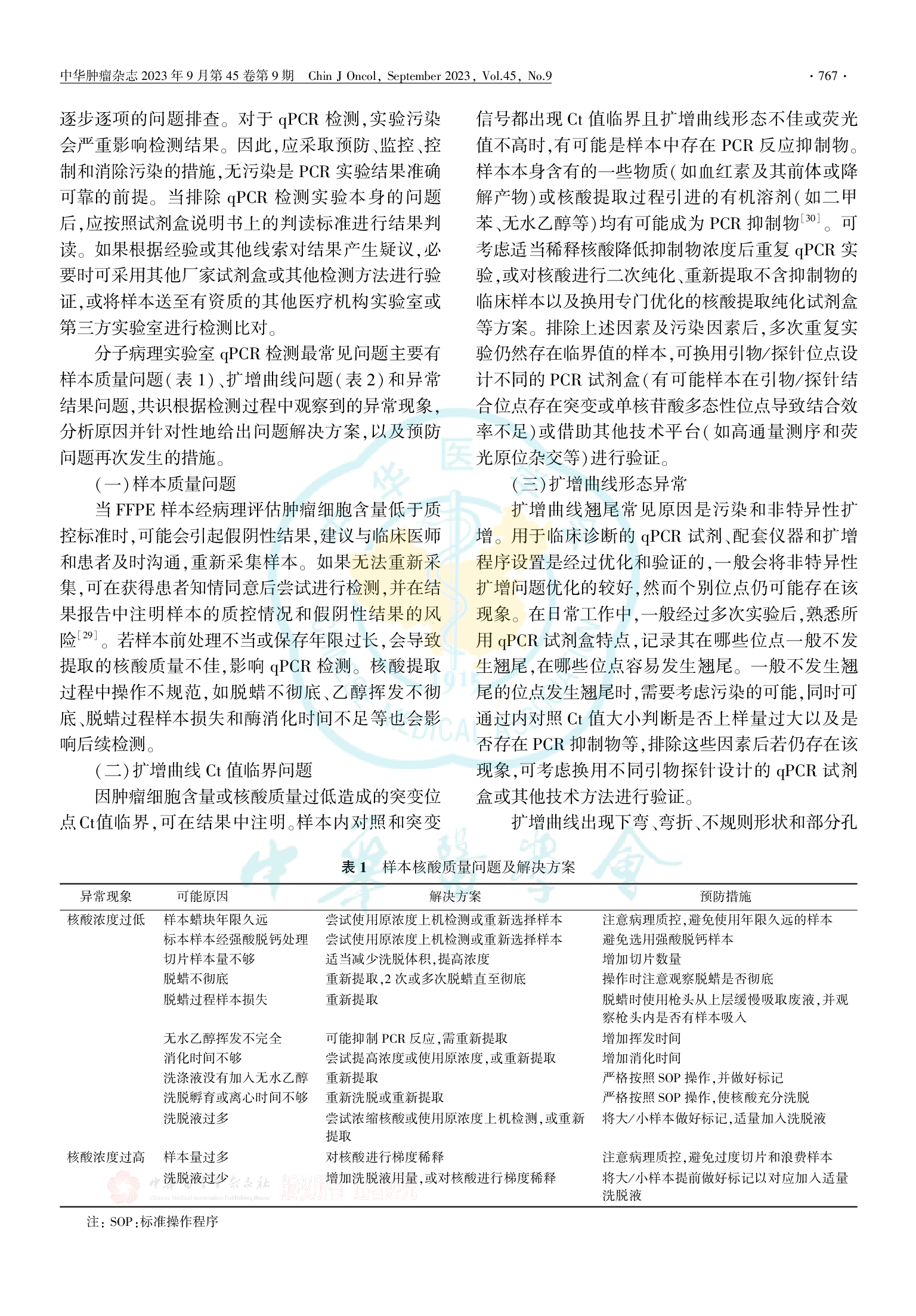 基于实时荧光定量PCR技术的肿瘤分子病理检测临床实践中国专家共识（2023版）-005.png