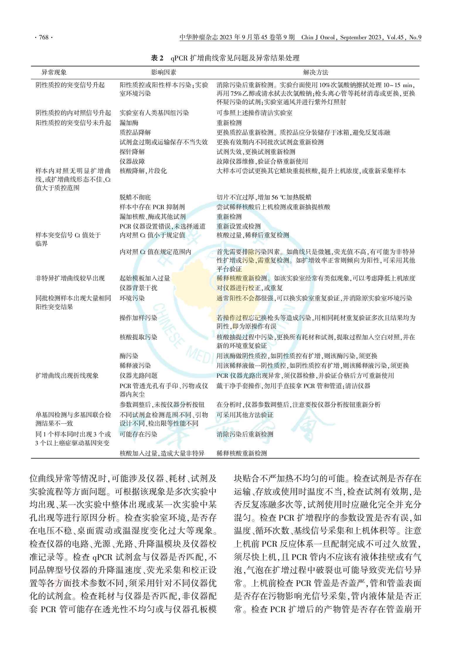 基于实时荧光定量PCR技术的肿瘤分子病理检测临床实践中国专家共识（2023版）-006.png