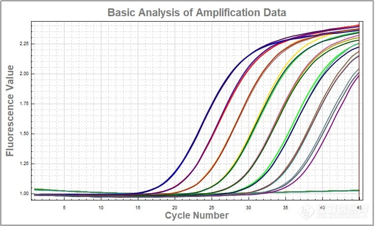 基于qPCR肿瘤分子病理检测临床实践共识(2023)