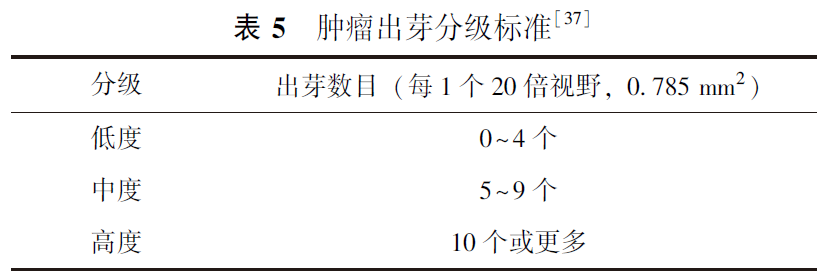 肿瘤出芽分级标准.PNG