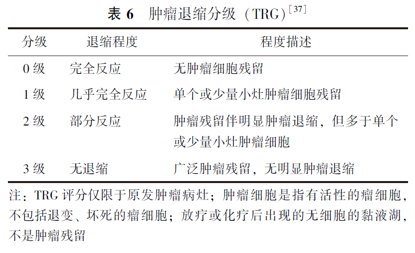 肿瘤退缩分级TRG.PNG